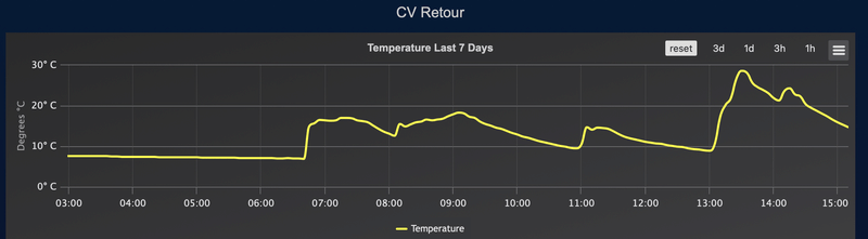 Afbeeldingslocatie: https://tweakers.net/i/FZyngnsxEhXOZsiTBQowqca1Wpg=/800x/filters:strip_exif()/f/image/32PBLAawzjNYDzn83rQazfW4.png?f=fotoalbum_large