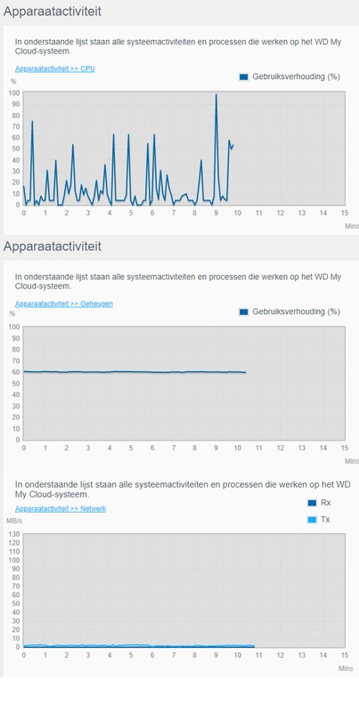 Afbeeldingslocatie: https://tweakers.net/i/F_RLJxMCYhKbN-hgLZR2ZLelJeE=/x800/filters:strip_icc():strip_exif()/f/image/Twc7xTNnFnhLAwaxZBCbXYw2.jpg?f=fotoalbum_large
