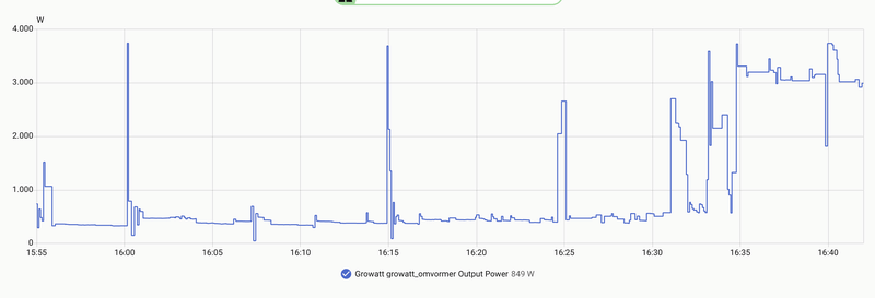 Afbeeldingslocatie: https://tweakers.net/i/F_b58aVWwv4pks2zM6mJvPmYioI=/800x/filters:strip_exif()/f/image/UKDE28adZ1p41kah7TUOVc7i.png?f=fotoalbum_large