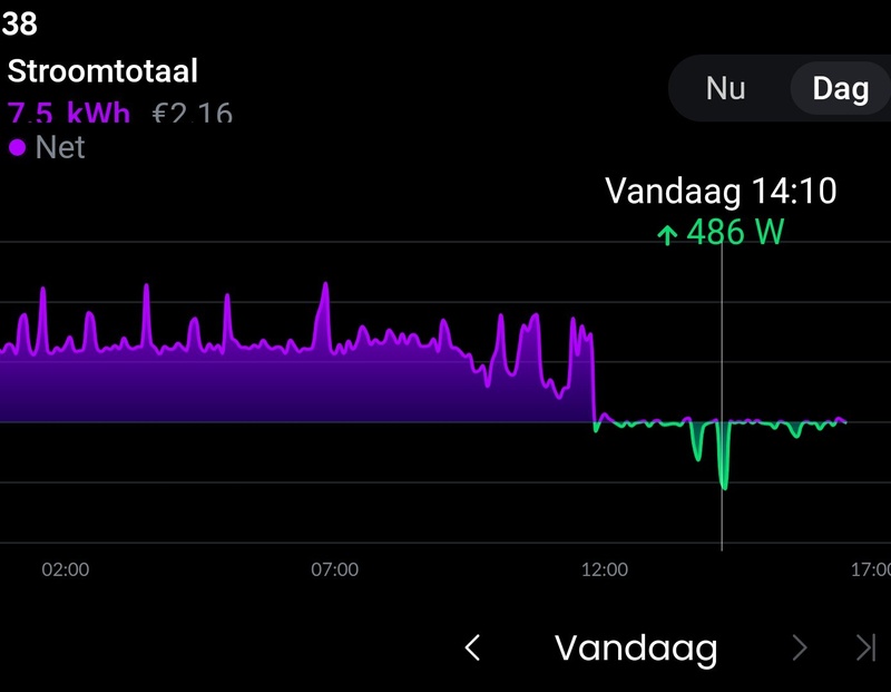 Afbeeldingslocatie: https://tweakers.net/i/F_oIPW79ijJ2Kee_OXcZf3XaScE=/800x/filters:strip_icc():strip_exif()/f/image/1ewiKXxu3VfmHpqwZzGW1zKk.jpg?f=fotoalbum_large