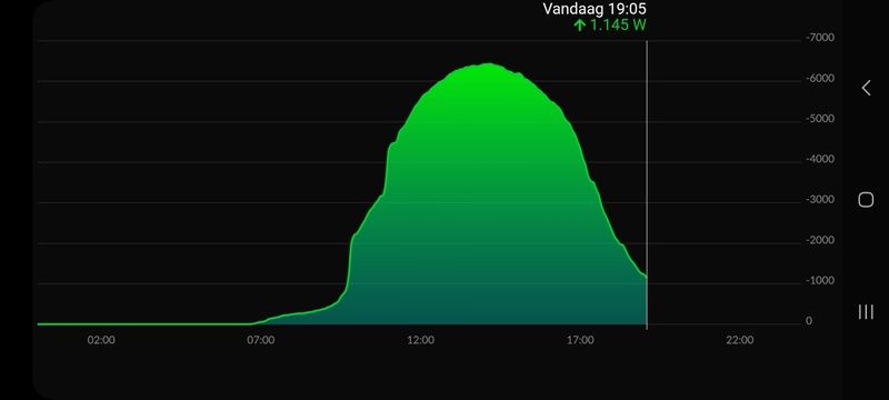 Afbeeldingslocatie: https://tweakers.net/i/F_sAT9yfUIwtJHcORrXf7brUN7s=/800x/filters:strip_icc():strip_exif()/f/image/krN9RCMTlcPK2Sw4Ccqr1uNU.jpg?f=fotoalbum_large