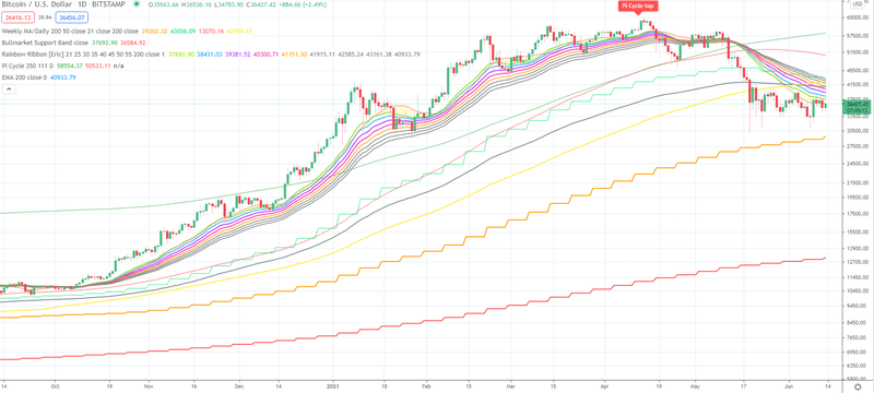 Afbeeldingslocatie: https://tweakers.net/i/FaaHDXncc5x7YgVsGiwQ-HR1OXs=/800x/filters:strip_exif()/f/image/umeK9PcpLqxEmXQUcZhj1P7y.png?f=fotoalbum_large