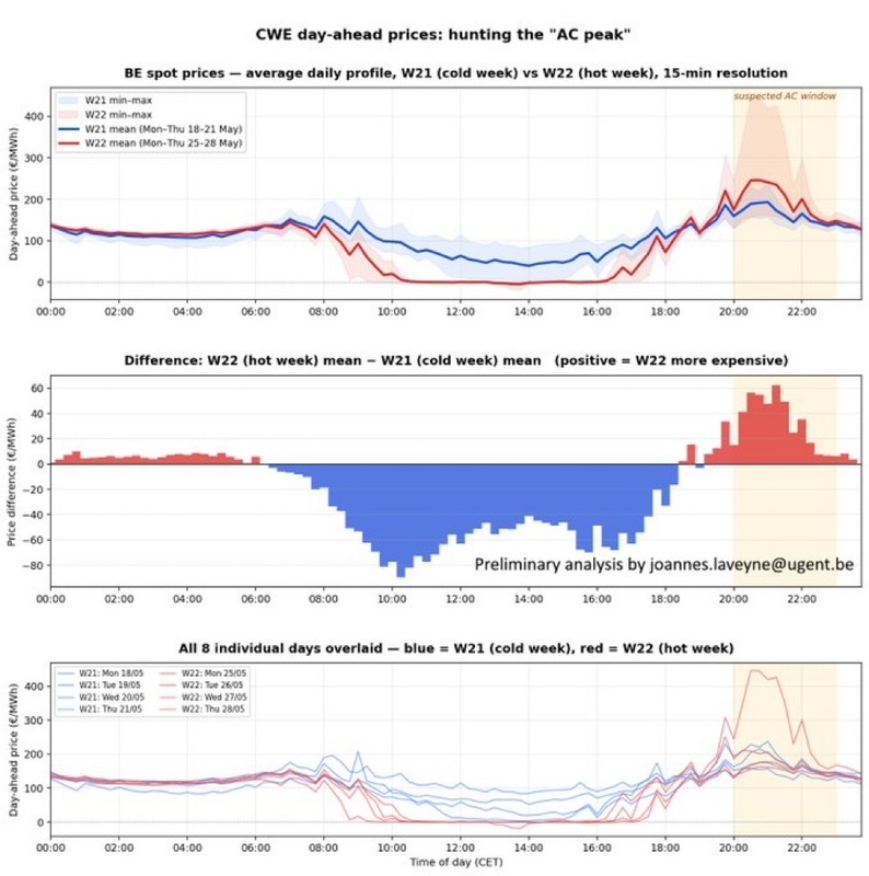 Afbeeldingslocatie: https://tweakers.net/i/Faf9LXNH_82L_uqc_BBnkSXZl3k=/x800/filters:strip_icc():strip_exif()/f/image/VU0kr4CKCa9liHdsUikzvsDs.jpg?f=fotoalbum_large