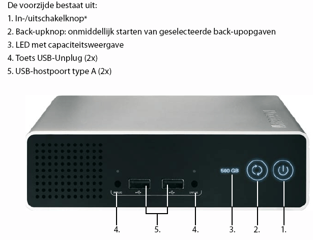 Freecom Network Drive Pro 1000Gb, 1TB - Diabolical - Product reviews ...