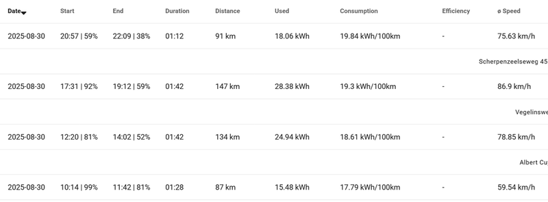 Afbeeldingslocatie: https://tweakers.net/i/Fanz2XgYEiw--e2ZkcPKc7WDGds=/800x/filters:strip_exif()/f/image/5oVxYcTvJVAL8Yey8qiQiIga.png?f=fotoalbum_large