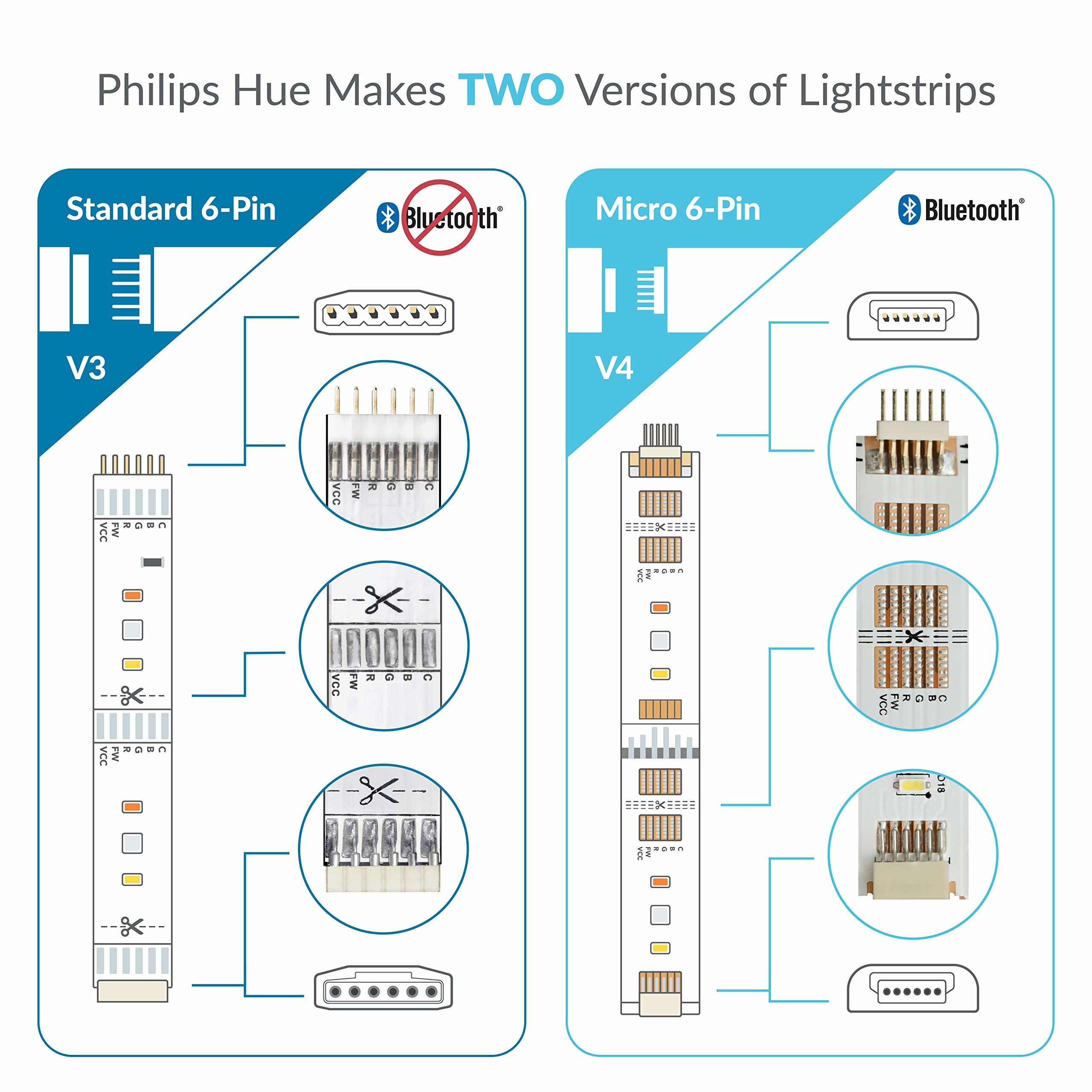 philips hue ervaringen discussie deel 3 duurzame energie domotica got