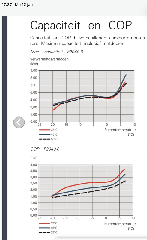 Afbeeldingslocatie: https://tweakers.net/i/FbTBoSwPAUESmI2LOLJI9UjCEHQ=/x800/filters:strip_exif()/f/image/Z5qs0HCLuwo9HJDMCPHpVwF1.png?f=fotoalbum_large
