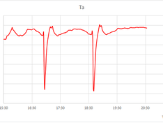 Afbeeldingslocatie: https://tweakers.net/i/FbUXseh9zOx8-l-lt7D9I900bnw=/234x176/filters:strip_exif()/f/image/h48Cq8A70mhgdeiEIyuHj0oi.png?f=fotoalbum_medium
