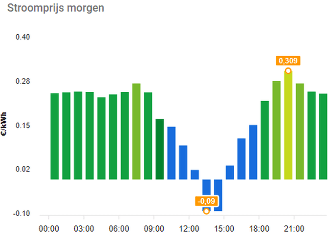 Afbeeldingslocatie: https://tweakers.net/i/Fba5K-jPUkzt-XeuBUs4j2WHamg=/full-fit-in/4000x4000/filters:no_upscale():fill(white):strip_exif()/f/image/1wNNFGg5vGfb3kebcZyNce5t.png?f=user_large