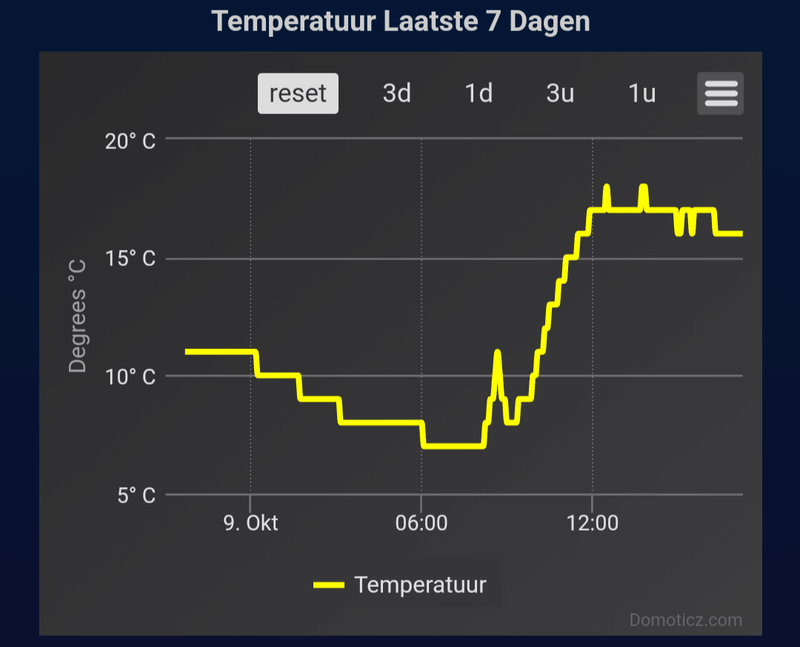 Afbeeldingslocatie: https://tweakers.net/i/FbjZY3c17EuCyL4ta9ffJdT1qnQ=/800x/filters:strip_exif()/f/image/IkzyCHUsAAN0MeSjcQMkwW9w.png?f=fotoalbum_large