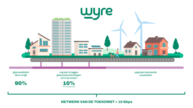 Telenet werkt met Fluvius samen aan verglazing van Belgische kabelnetwerk