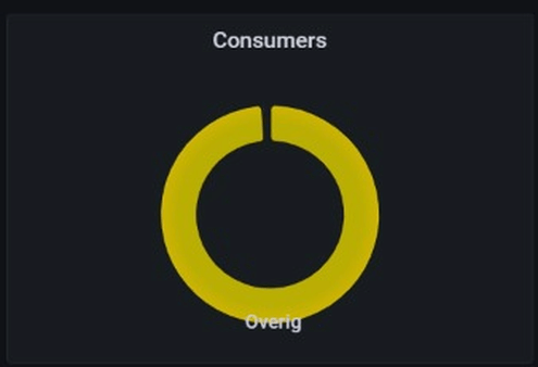 Afbeeldingslocatie: https://tweakers.net/i/FdjUGmxfjGY6nx1mU7sBN9t9xiY=/full-fit-in/4000x4000/filters:no_upscale():fill(white):strip_exif()/f/image/NgGkhsqvbADrGy4UiMHt9sFf.png?f=user_large