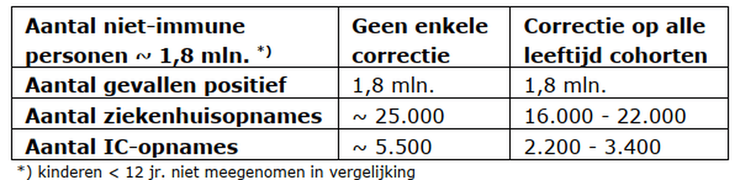Afbeeldingslocatie: https://tweakers.net/i/FdqYeDEmYtLHoUaZ5DVJnNmKepk=/full-fit-in/4000x4000/filters:no_upscale():fill(white):strip_exif()/f/image/val3cCM27KWmpDq3AE61TgCk.png?f=user_large