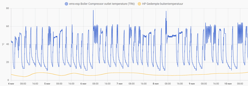 Afbeeldingslocatie: https://tweakers.net/i/FeGurBuUgggFfR4hsI3ItHXzDAM=/800x/filters:strip_exif()/f/image/HSsYqzptQSE10e19iAZLIZBe.png?f=fotoalbum_large