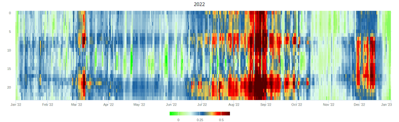 Afbeeldingslocatie: https://tweakers.net/i/FeILvVE5GcMUXVSKFcc2d0lR2iI=/800x/filters:strip_exif()/f/image/ngkHHrCpiNZYTlvvSdzW7FcR.png?f=fotoalbum_large