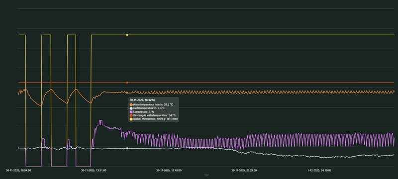Afbeeldingslocatie: https://tweakers.net/i/FeTMQpk-FlveeBe9jLBwW-NilYs=/800x/filters:strip_exif()/f/image/foPoxDBNoOznCPnK9trNASEU.png?f=fotoalbum_large