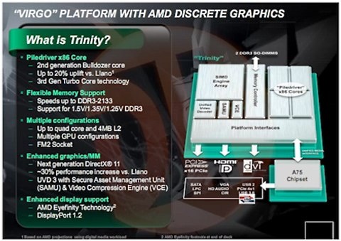 AMD Trinity-apu's