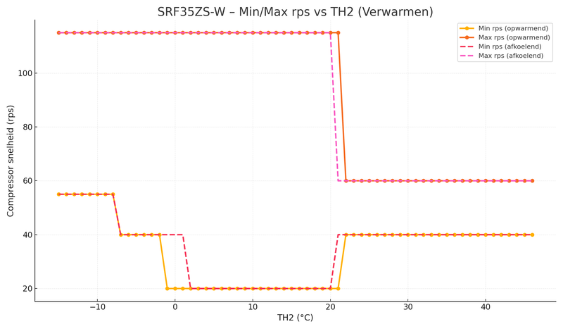 Afbeeldingslocatie: https://tweakers.net/i/FfKRYmOPBqIASW0hYttew4rNmSo=/800x/filters:strip_exif()/f/image/eyV6ApF6BNl3jjRbhZMz0V4Z.png?f=fotoalbum_large