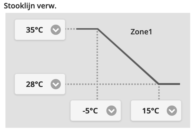 Afbeeldingslocatie: https://tweakers.net/i/FfRX-tjm5hSKyB9vvKdhXSsu0nY=/800x/filters:strip_exif()/f/image/ClGV5is4evTLDwauAvzJllL7.png?f=fotoalbum_large