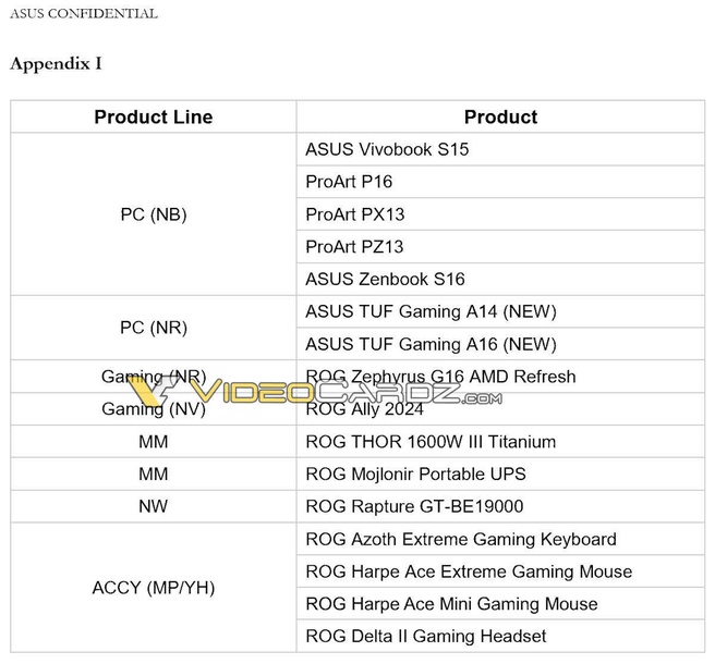 Nieuwe producten van ASUS op Computex volgens VideoCardz