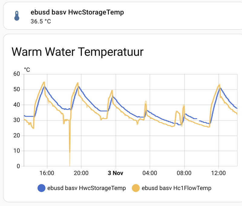 Afbeeldingslocatie: https://tweakers.net/i/Ff_ikyVbFlOotasEf2adEbUUpgQ=/800x/filters:strip_exif()/f/image/hwXU5Bqi0MJRVg6Np4l00uhc.png?f=fotoalbum_large