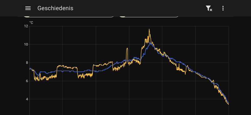 Afbeeldingslocatie: https://tweakers.net/i/Fg0rYYwTdcw8aqBHKyK4dKta_6s=/800x/filters:strip_exif()/f/image/R8eoE8Uwho3i4uQAy590Vxgn.png?f=fotoalbum_large