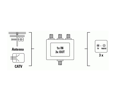Hama CATV Splitter, 3 Way