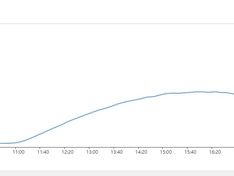 Afbeeldingslocatie: https://tweakers.net/i/FgDZzIlK4wkFjU1Sl7PWe0cRQDE=/234x176/filters:strip_icc():strip_exif()/f/image/G3TwRcRKxa7BwsSMzIT3zQZj.jpg?f=fotoalbum_medium