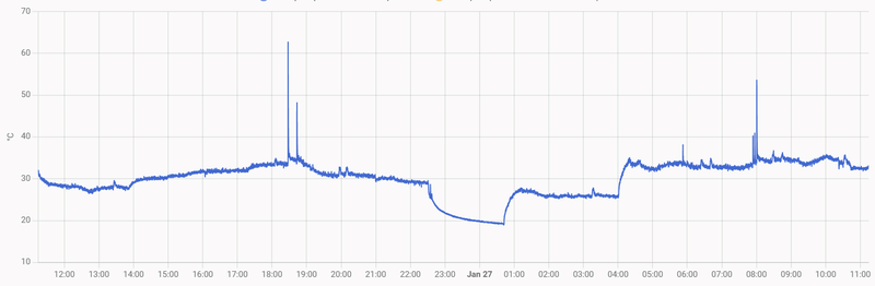 Afbeeldingslocatie: https://tweakers.net/i/FgLSw5CkYd_NEBuD0up3uoOqof4=/800x/filters:strip_exif()/f/image/vHItprp8SLoUDxAnNQakAkmQ.png?f=fotoalbum_large