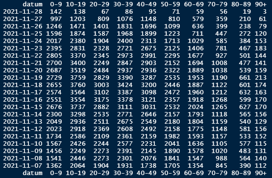 Afbeeldingslocatie: https://tweakers.net/i/Fgy2yKDy5q-d6Pexl6tyVu-dMXQ=/full-fit-in/4000x4000/filters:no_upscale():fill(white):strip_exif()/f/image/yMQutUpgGtTFr7Y2fWZONj48.png?f=user_large