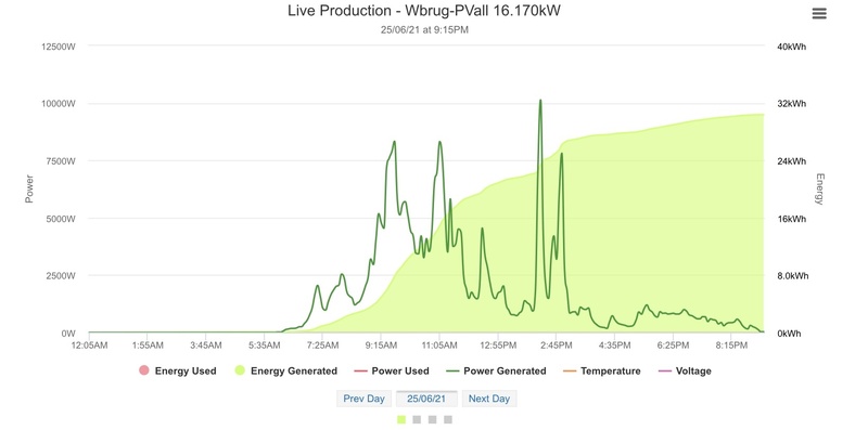 Afbeeldingslocatie: https://tweakers.net/i/FhGINNjUihlh7Ba7fCZmlKScxtQ=/800x/filters:strip_icc():strip_exif()/f/image/kcjFGex48xpBSv9BXIEHjXDs.jpg?f=fotoalbum_large