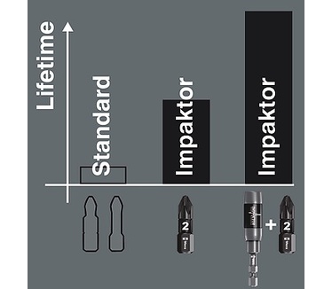 Wera 15 Impaktor TX