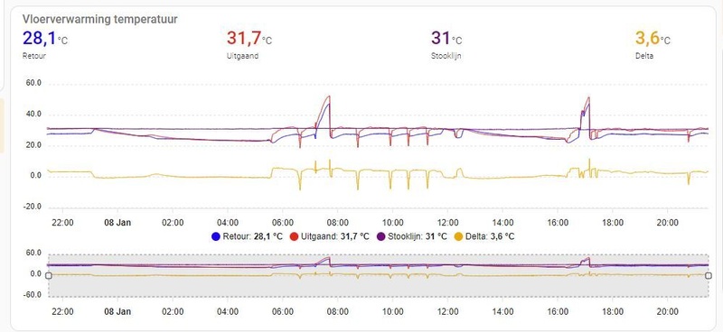 Afbeeldingslocatie: https://tweakers.net/i/Fiokw3XM2XfCAg380J-QZqCfOtM=/800x/filters:strip_icc():strip_exif()/f/image/zL6VSUFgDAnay7nKa7Ag76ZY.jpg?f=fotoalbum_large