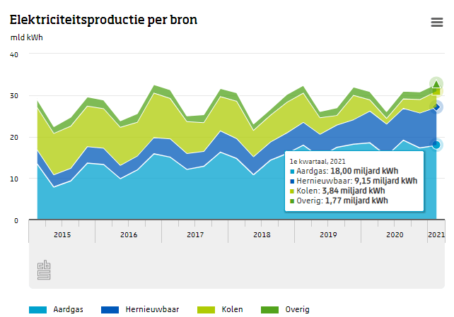 Afbeeldingslocatie: https://tweakers.net/i/FjoJtYdyhEVTxRVMtAefltJMnKc=/full-fit-in/4000x4000/filters:no_upscale():fill(white):strip_exif()/f/image/c9kT8tS9hSA7ATDDXPo8oObi.png?f=user_large