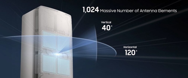 Samsung 5G New Radio Access Unit