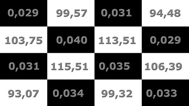 ANSI Contrastmeting