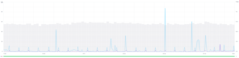 Afbeeldingslocatie: https://tweakers.net/i/FkFAvG4YR3jHgbJpcBEdXraPt5c=/800x/filters:strip_exif()/f/image/LyR9IZmTLy98rzWRRmItUsWh.png?f=fotoalbum_large
