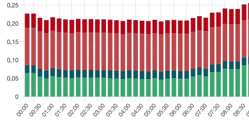 Afbeeldingslocatie: https://tweakers.net/i/FkWZQIIz0i1Dk41hVXeLu0VR0HY=/fit-in/4000x4000/filters:no_upscale():strip_exif()/f/image/h4jUP9zhqnVsUBb7fCav7Vem.png?f=user_large