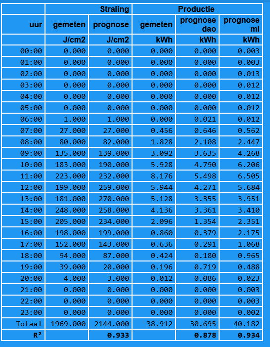 Afbeeldingslocatie: https://tweakers.net/i/FkXUL9Sqd6jVYGuzrX9OzX2m_zk=/fit-in/4000x4000/filters:no_upscale():strip_exif()/f/image/S7qn0poOIZcZrIKWzeGy9hcV.png?f=user_large