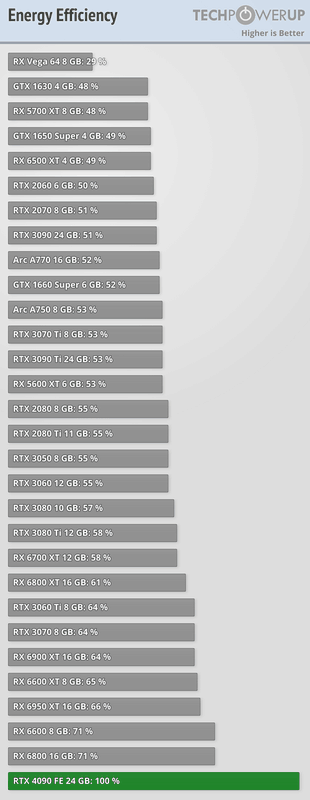 Afbeeldingslocatie: https://tweakers.net/i/FktIqVCdsZQ3pZ9teSxWjg7AtWg=/x800/filters:strip_exif()/f/image/lxbLbemNUobKRbbUyqVB9van.png?f=fotoalbum_large