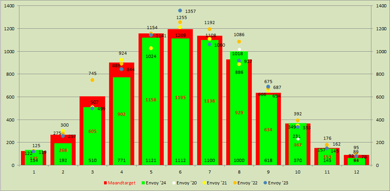 Afbeeldingslocatie: https://tweakers.net/i/FlOtAayalwWjqutZsYp1qbOkz20=/800x/filters:strip_exif()/f/image/1bi6hwGR90NHX4WrPwFy0Uc9.png?f=fotoalbum_large