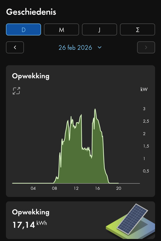 Afbeeldingslocatie: https://tweakers.net/i/FlWpwPfzBwcd_HqWZbEybrUcm1g=/x800/filters:strip_exif()/f/image/lTHS0v4gO76iR3AXiwr3NgMs.png?f=fotoalbum_large