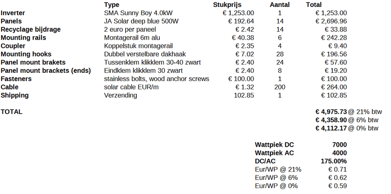 Afbeeldingslocatie: https://tweakers.net/i/FlcQH0ZcBdyYlSLEZp88AQaRSxM=/800x/filters:strip_exif()/f/image/WBkHGhr054rh7HXavq1syH1N.png?f=fotoalbum_large