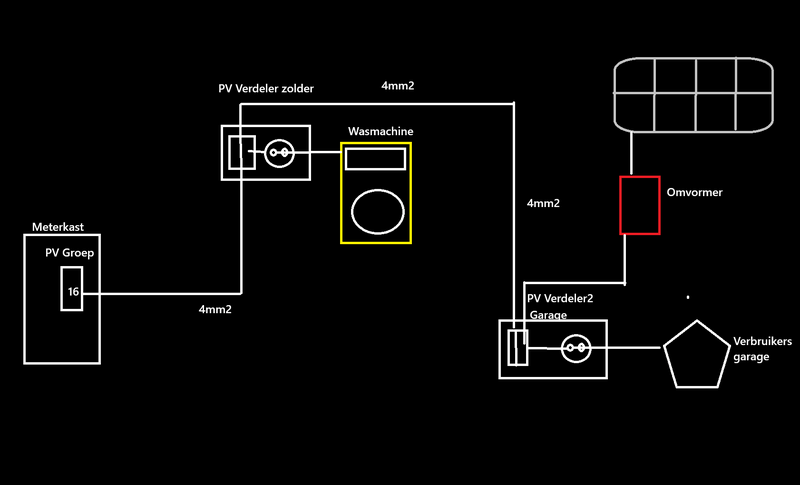 Afbeeldingslocatie: https://tweakers.net/i/FlpLzZign3qR-IAvxV0W25geNQw=/800x/filters:strip_exif()/f/image/aZptHVpgkRam8fjZVdccb0HH.png?f=fotoalbum_large