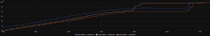 Afbeeldingslocatie: https://tweakers.net/i/Fm9LE8KwCSszyoSMmZ4XO3MuouM=/800x/filters:strip_exif()/f/image/UUY8vd7aa3OX8qdApiZ42f4R.png?f=fotoalbum_large