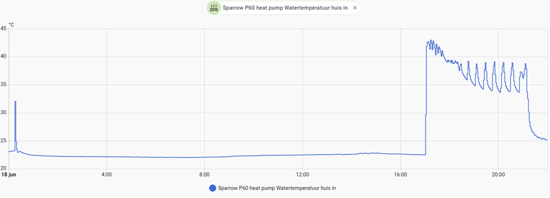 Afbeeldingslocatie: https://tweakers.net/i/FmO-pEaS_QP9NHXGQB_Nkk1J9cY=/800x/filters:strip_exif()/f/image/CxHmaaIhopg3tcM6WpFCq9s5.png?f=fotoalbum_large