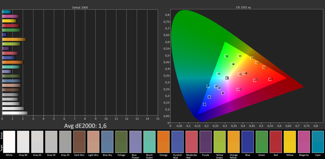 Colorchecker