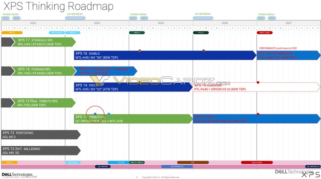 De Dell XPS-roadmap
