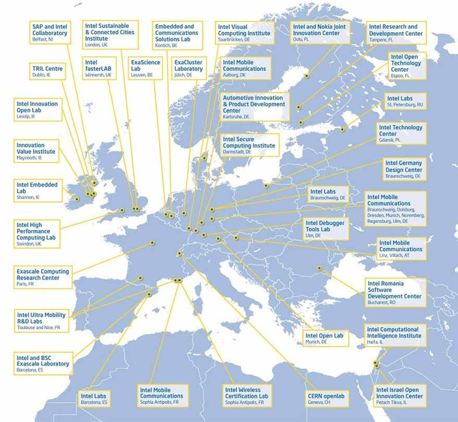 Intel Labs Europe
