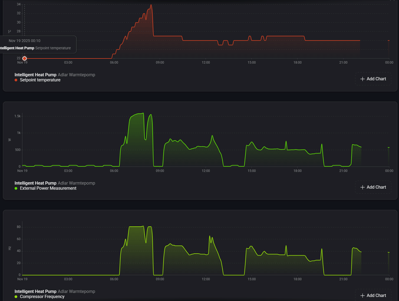 Afbeeldingslocatie: https://tweakers.net/i/FnrfSl6w70MvKOxWkAuIptRy6sI=/800x/filters:strip_exif()/f/image/SyBRlFY4RwzLa5HX01YrEh4z.png?f=fotoalbum_large